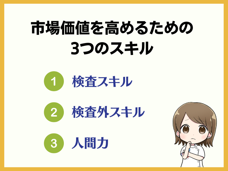 視能訓練士　市場価値　スキル