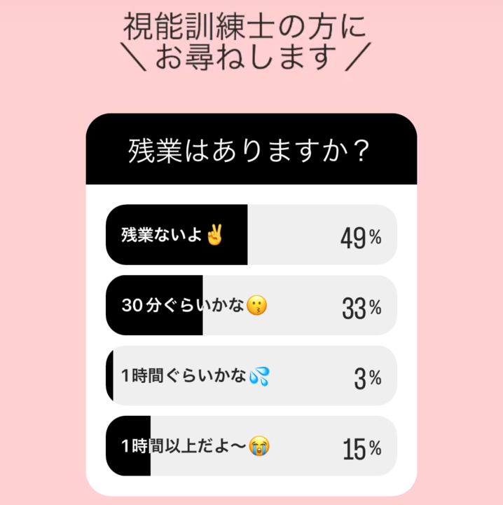 視能訓練士　残業代