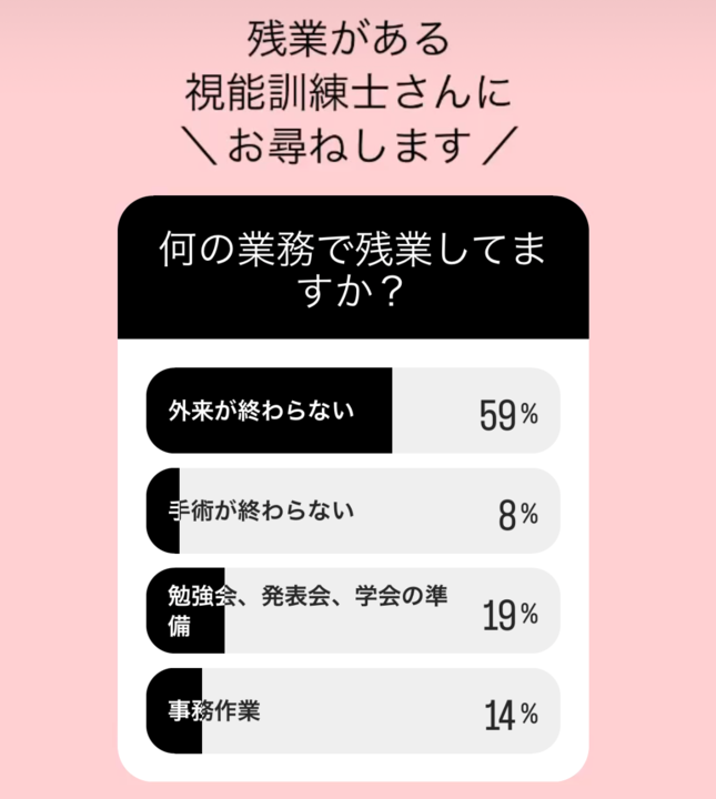 視能訓練士　残業代