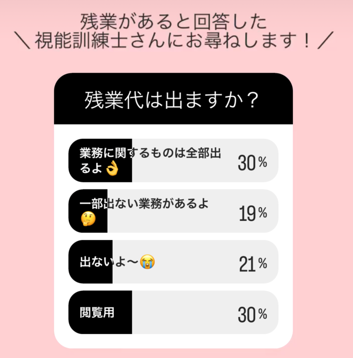 視能訓練士　残業代