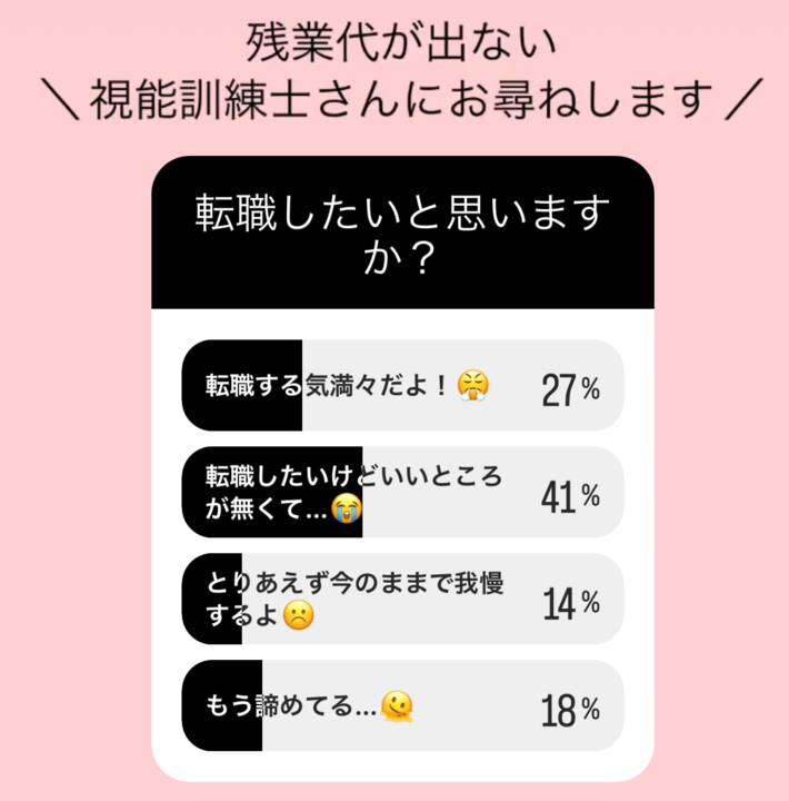 視能訓練士　残業代