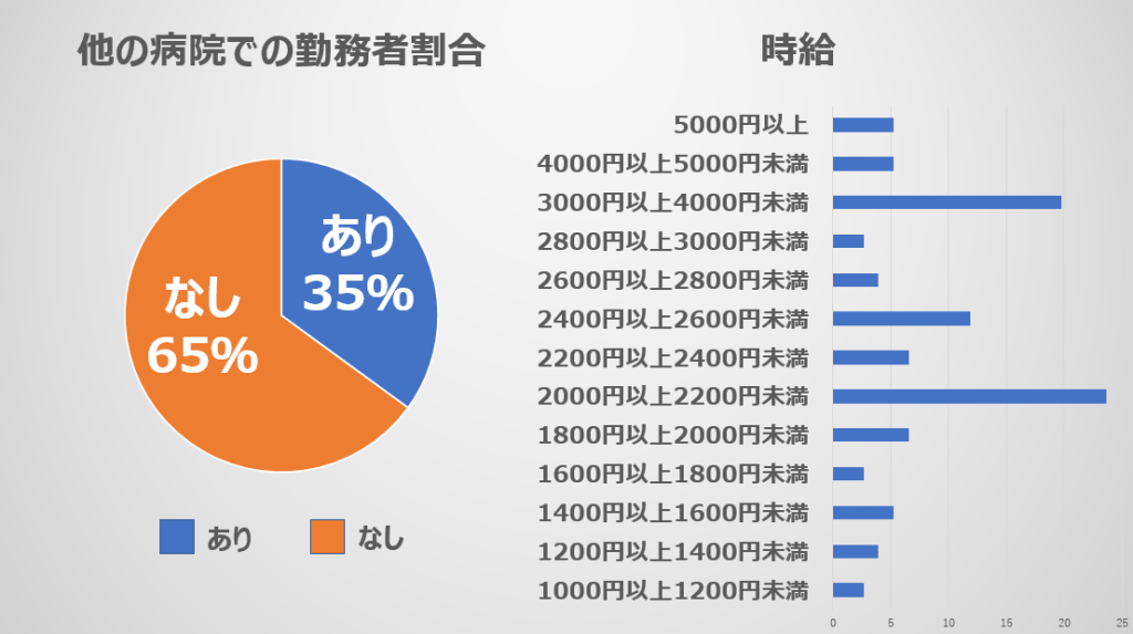 視能訓練士　両眼視機能研究会（JVOS